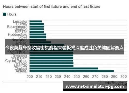 今夜英超冬窗收官密集赛程来袭板凳深度成胜负关键图解要点
