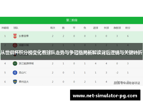 从世俱杯积分榜变化看球队走势与争冠格局新解读背后逻辑与关键转折 从世俱杯积分榜变化看球队走势与争冠格局新解读背后逻辑与关键转折