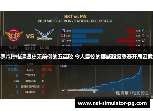 罗森博格遭遇史无前例的五连败 令人震惊的挪威超级联赛开局困境 罗森博格遭遇史无前例的五连败 令人震惊的挪威超级联赛开局困境