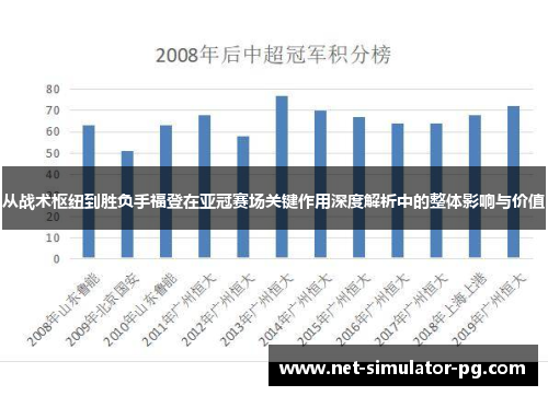 从战术枢纽到胜负手福登在亚冠赛场关键作用深度解析中的整体影响与价值 从战术枢纽到胜负手福登在亚冠赛场关键作用深度解析中的整体影响与价值